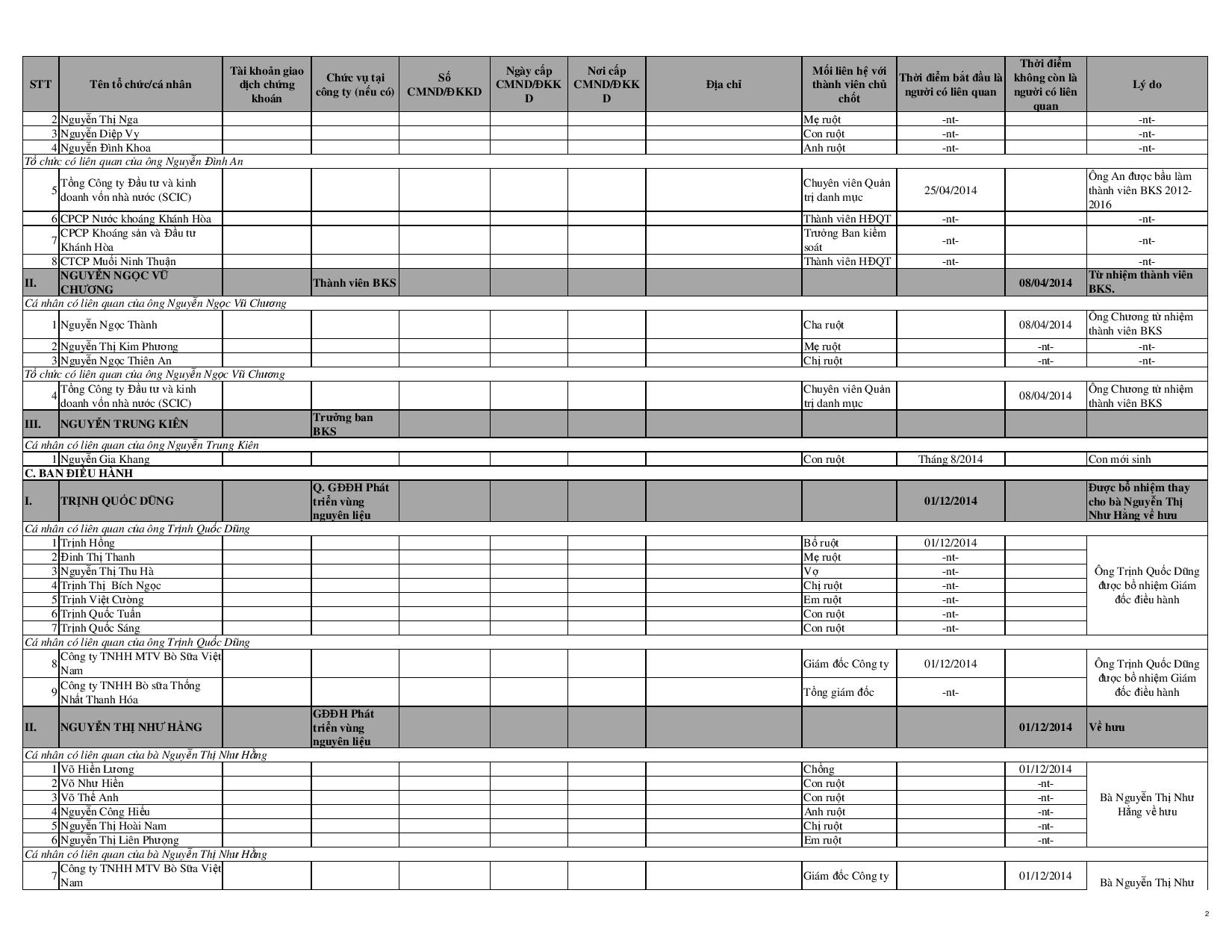 Báo cáo tình hình quản trị công ty năm 2014 7