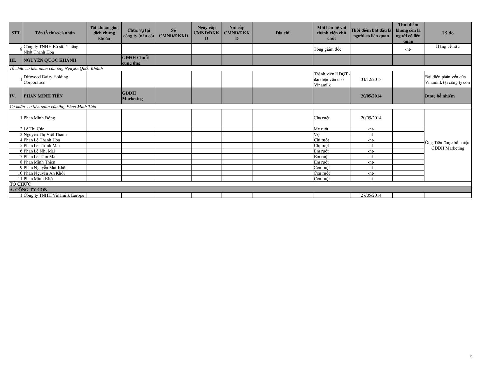 Báo cáo tình hình quản trị công ty năm 2014 8
