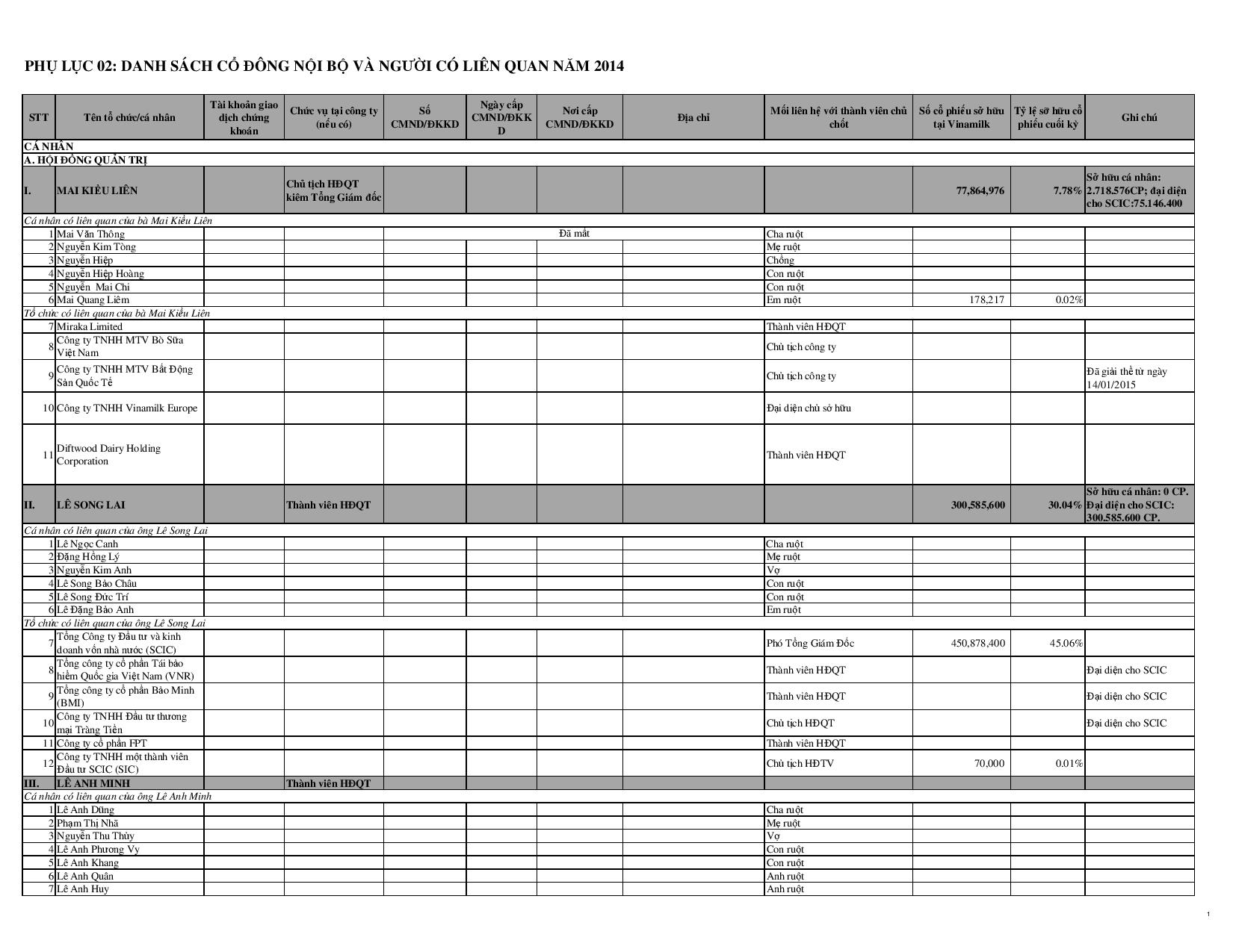 Báo cáo tình hình quản trị công ty năm 2014 9