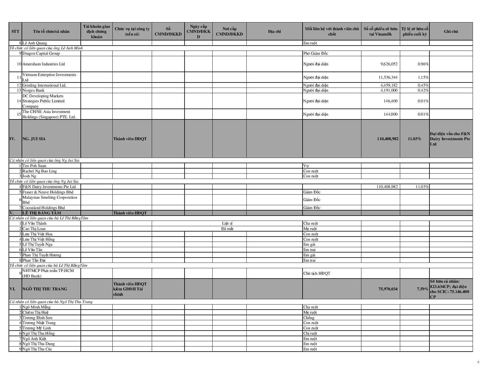 Báo cáo tình hình quản trị công ty năm 2014 10