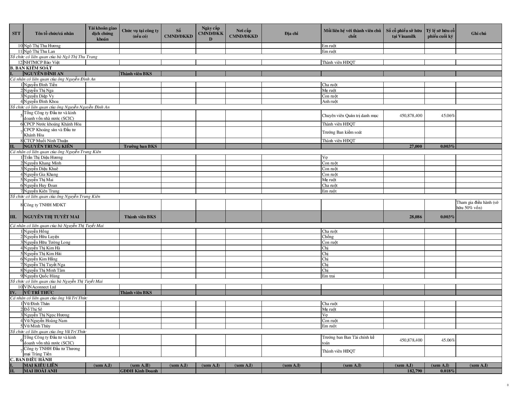 Báo cáo tình hình quản trị công ty năm 2014 11