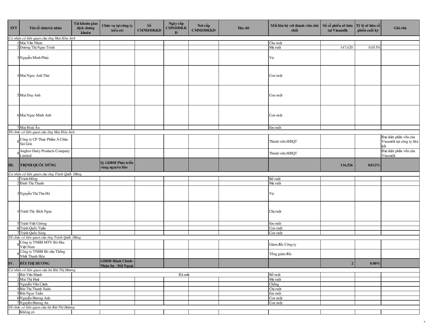Báo cáo tình hình quản trị công ty năm 2014 12