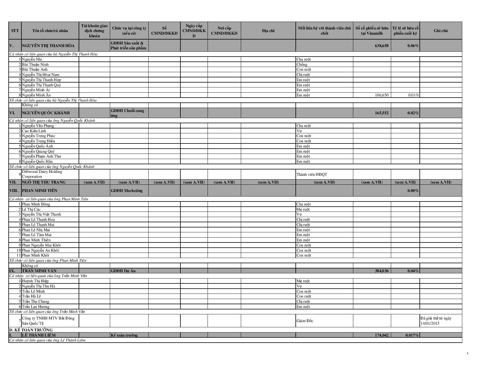 Báo cáo tình hình quản trị công ty năm 2014 13