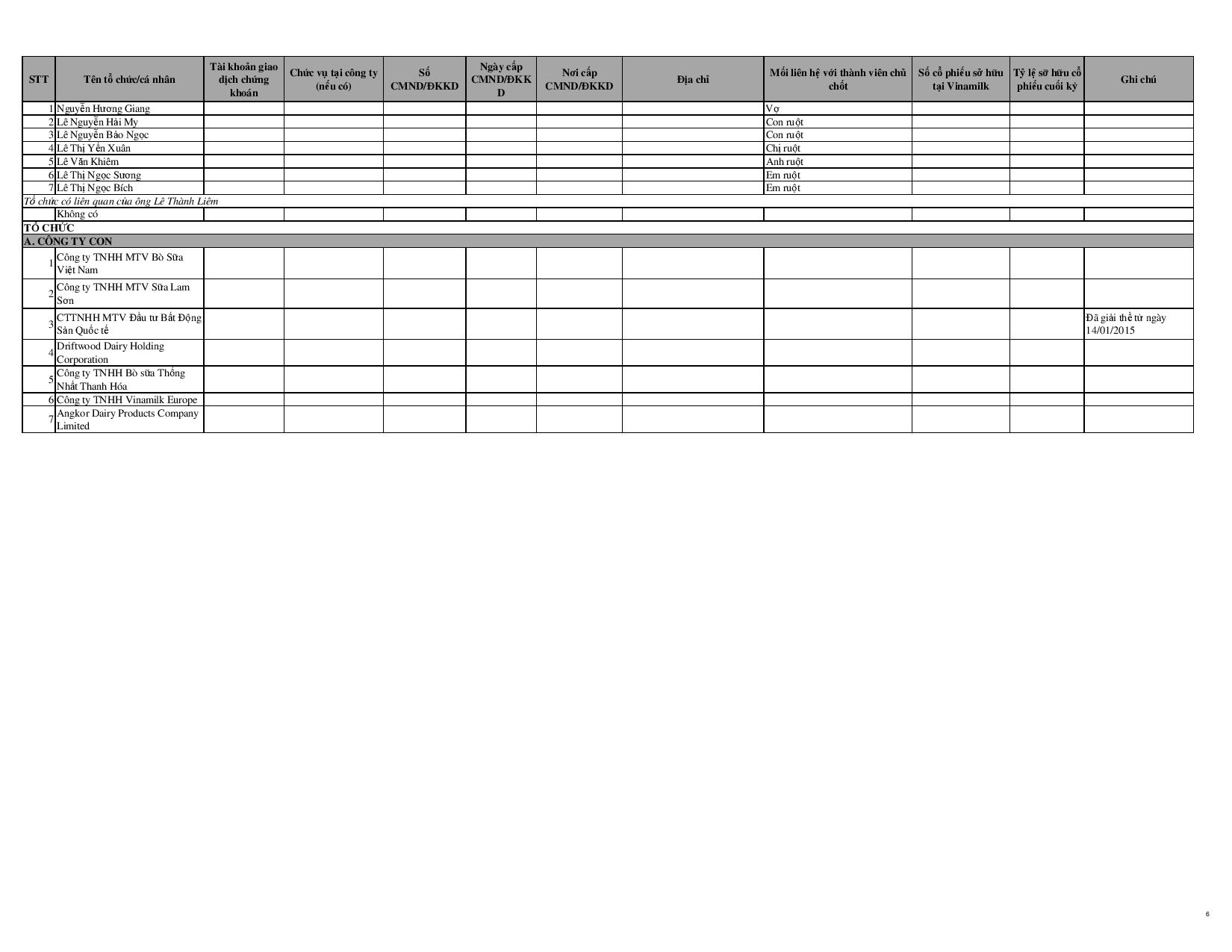 Báo cáo tình hình quản trị công ty năm 2014 14
