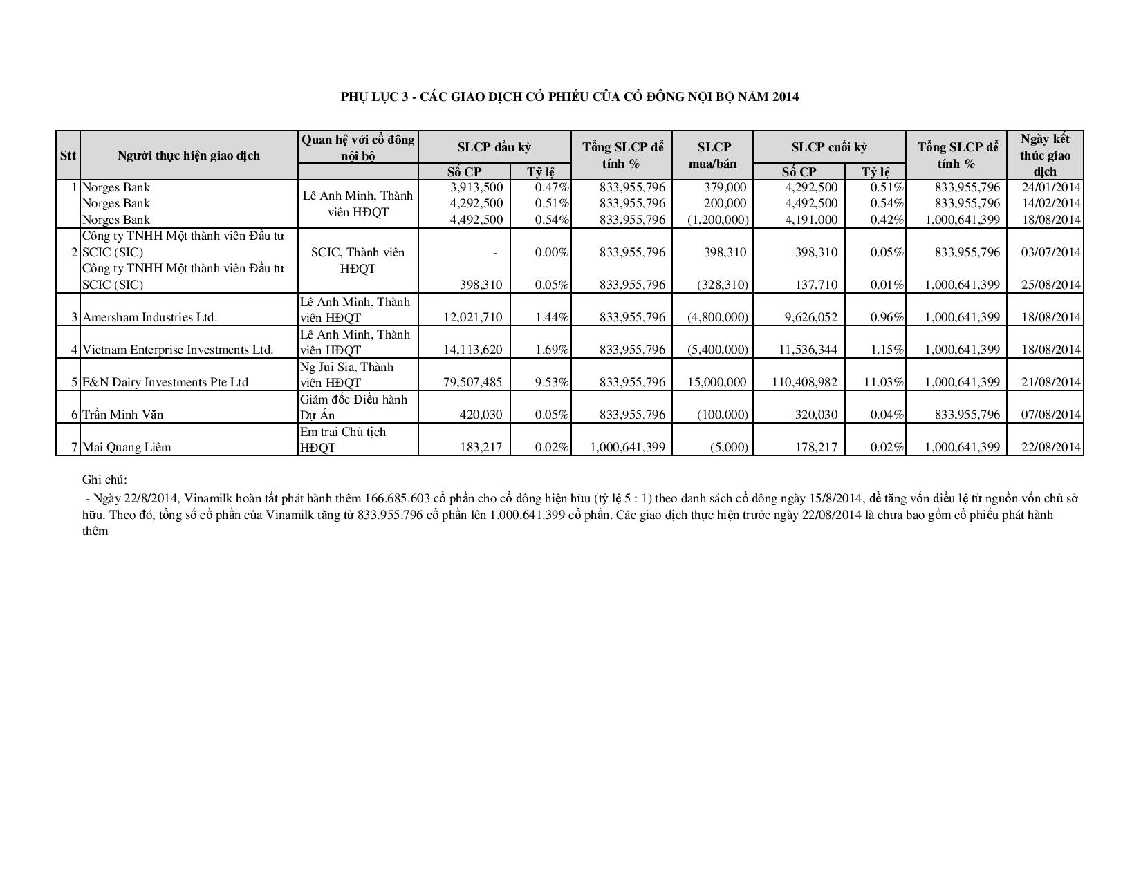 Báo cáo tình hình quản trị công ty năm 2014 15