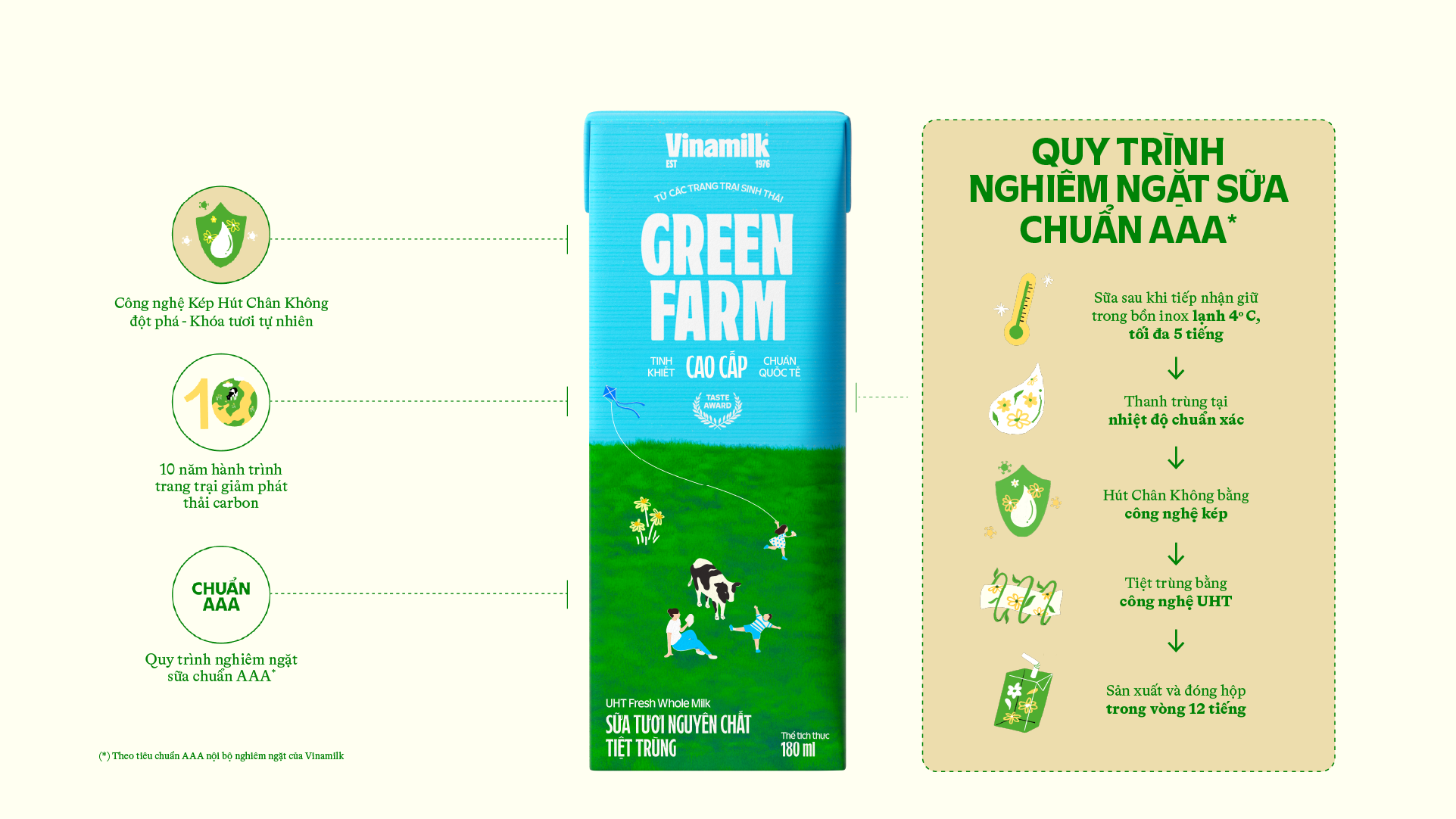Product Info graphic