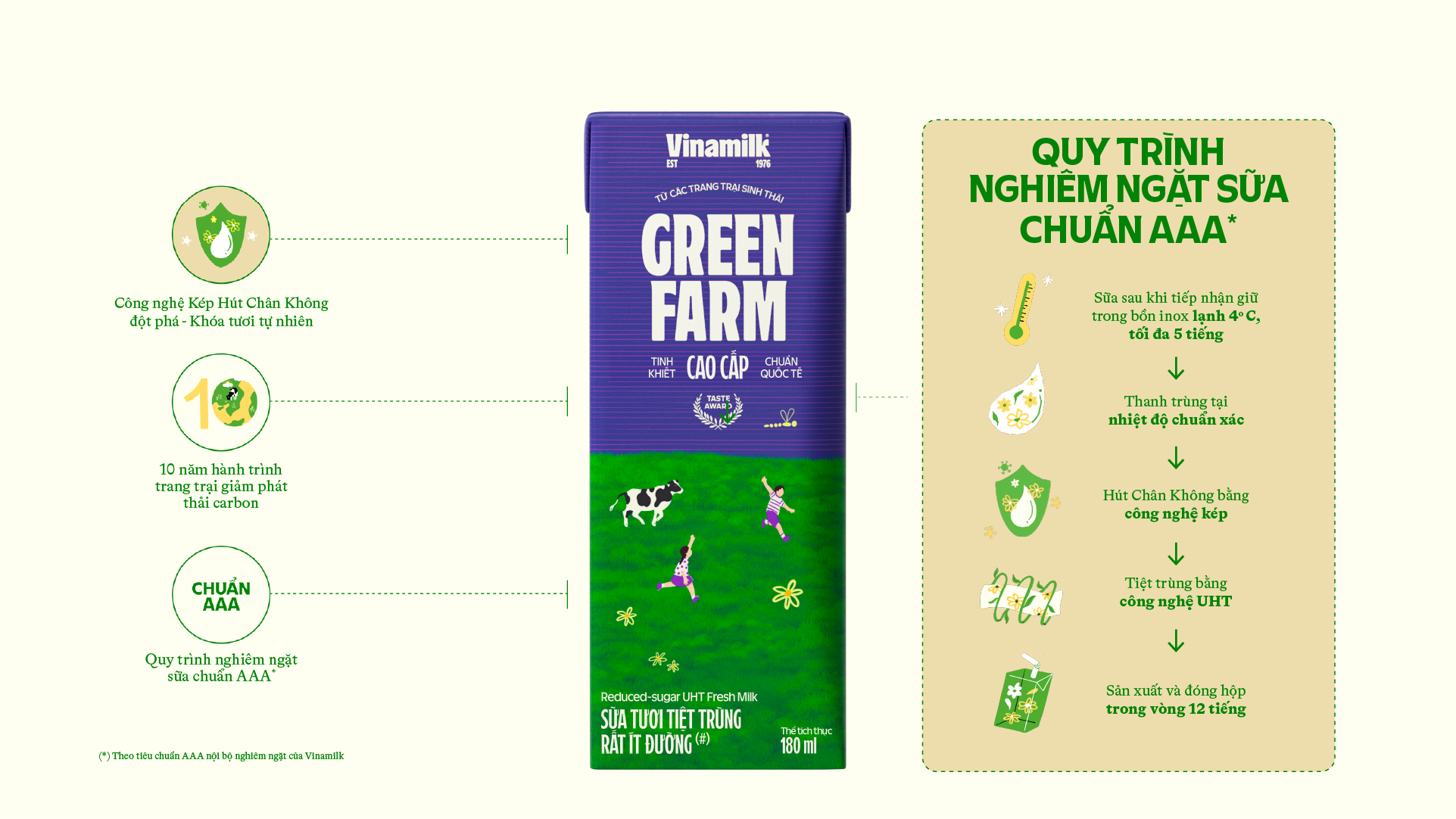 Product Info graphic