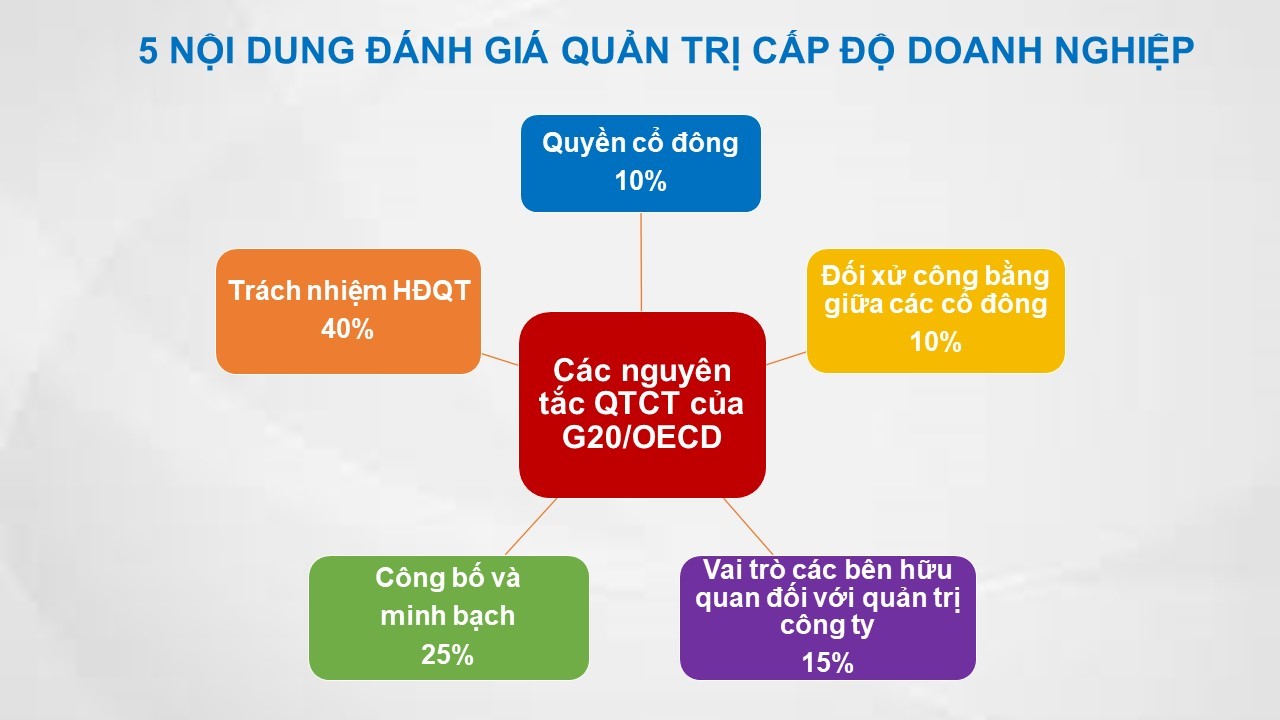 Vinamilk là doanh nghiệp niêm yết quản trị công ty tốt nhất Việt Nam và được vinh danh là tài sản đầu tư có giá trị của ASEAN 2020 2