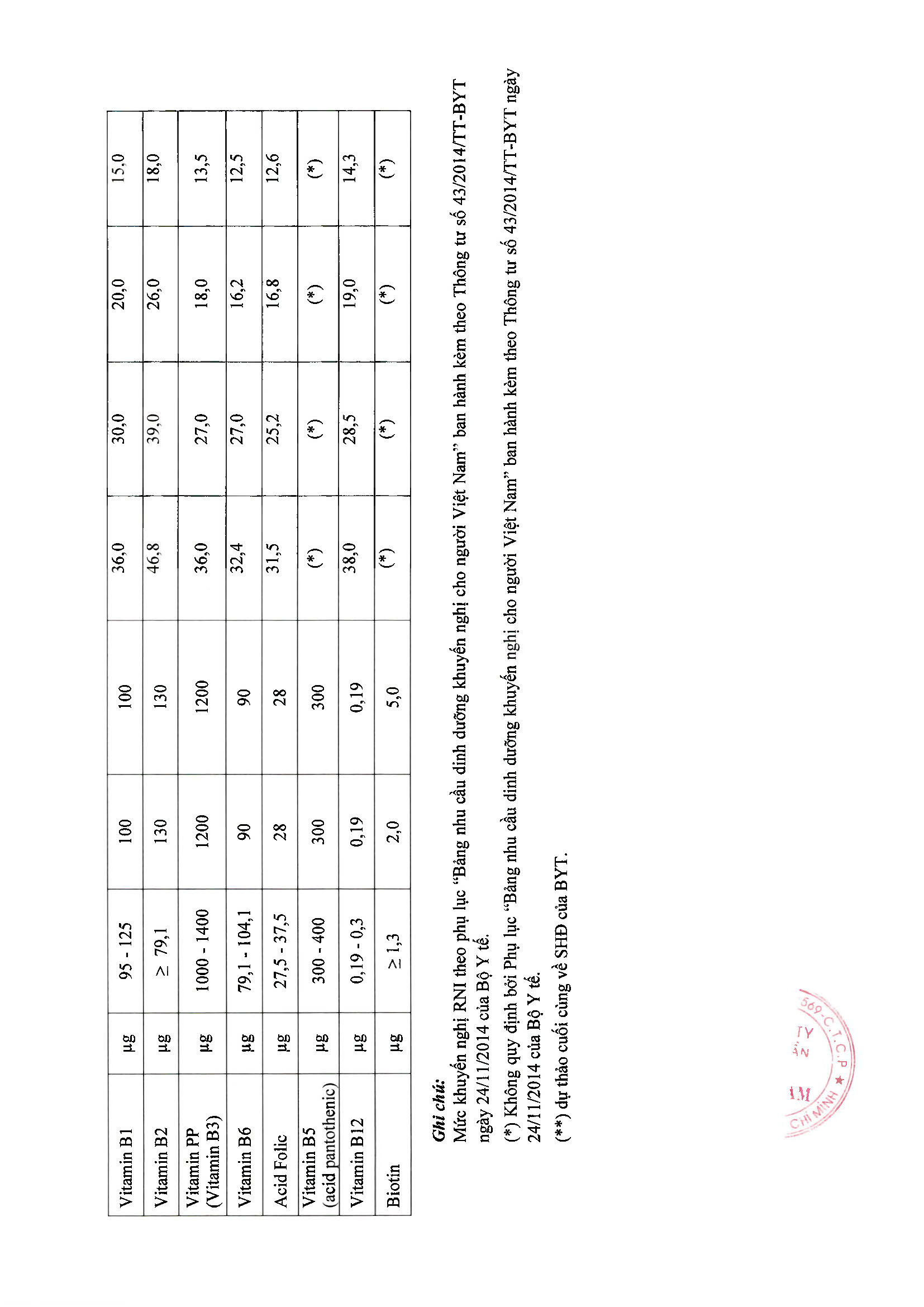 Phản hồi các thông tin về sản phẩm sử dụng trong Chương trình Sữa học đường tại Hà Nội trên báo điện tử Giáo dục Việt Nam 6