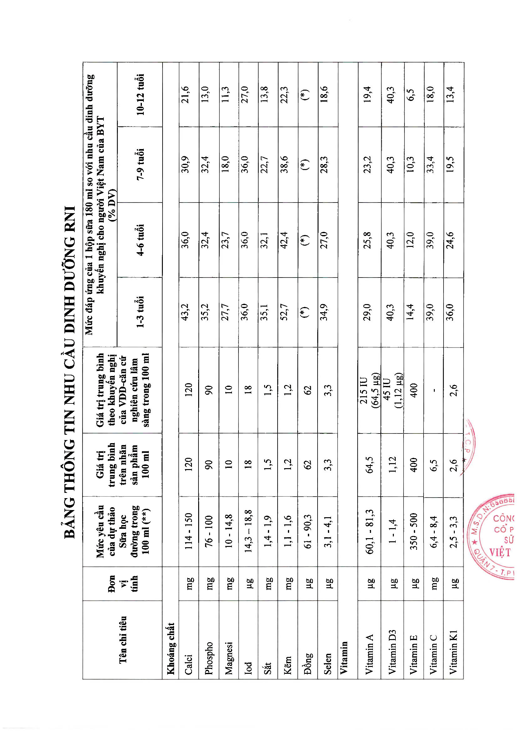 Phản hồi các thông tin về sản phẩm sử dụng trong Chương trình Sữa học đường tại Hà Nội trên báo điện tử Giáo dục Việt Nam 5