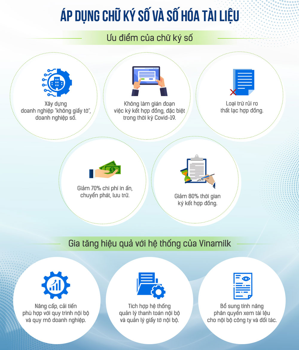 Ba mũi nhọn then chốt giúp Vinamilk vượt “phép thử” Covid-19 3