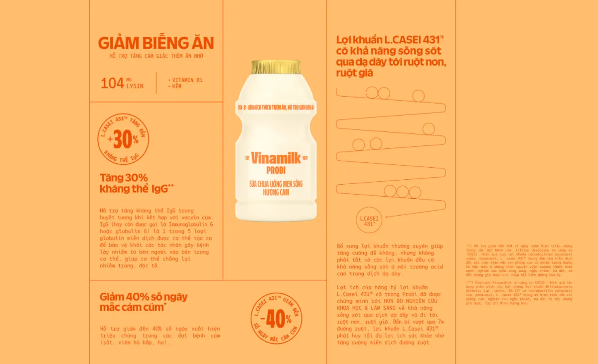 Sữa chua probi camc chứa chủng lợi khuẩn L.CASEI 431™