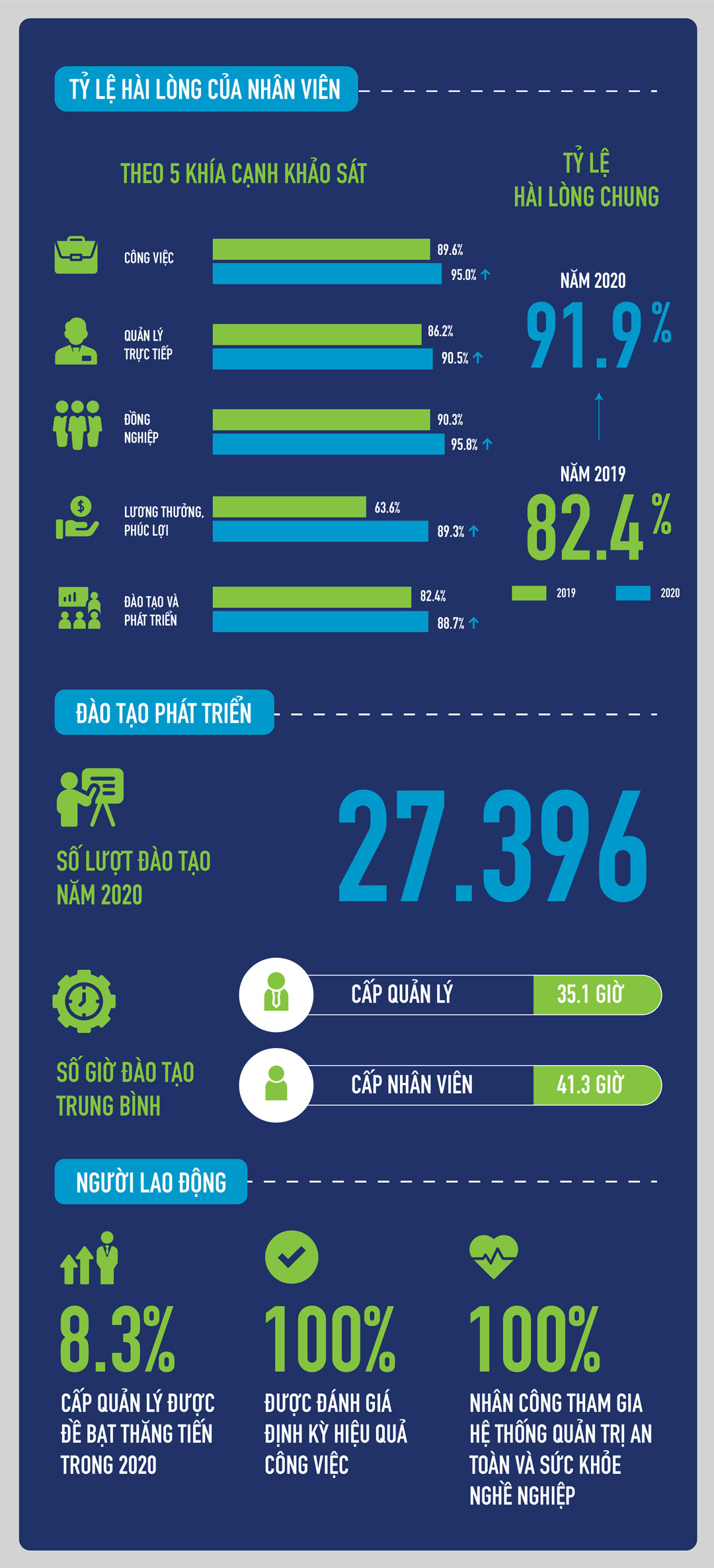 Vinamilk – Top 3 nhà tuyển dụng được yêu thích nhất năm 2020, dẫn đầu bảng các doanh nghiệp ngành tiêu dùng nhanh 1