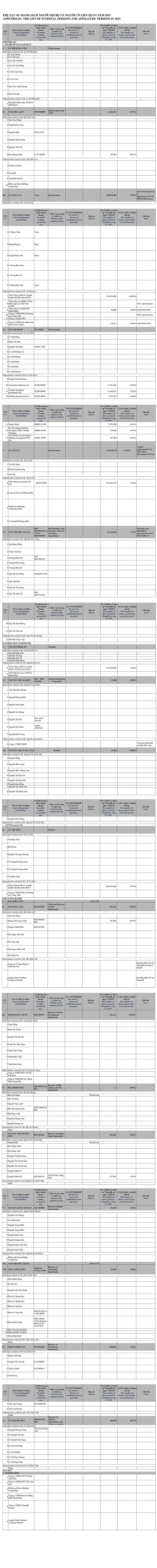 Report on Corporate Governance of Listing Company 2015 3