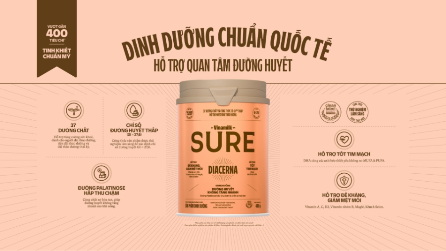 Sữa Sure Diecerna hỗ trợ quan tâm đường huyết hiệu quả