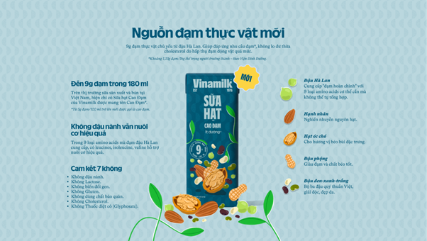 Dòng sữa sữa hạt Vinamilk Cao Đạm chứa các nguồn đạm thực vật lành tính