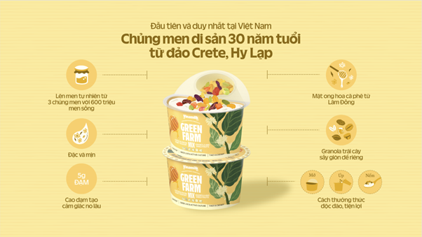 Sữa chua ăn Green Farm Cao đạm mật ong ngũ cốc bổ sung 5g đạm/hộp