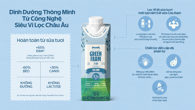 Sữa cao đạm Green Farm là món quà tinh tế cho mẹ bầu