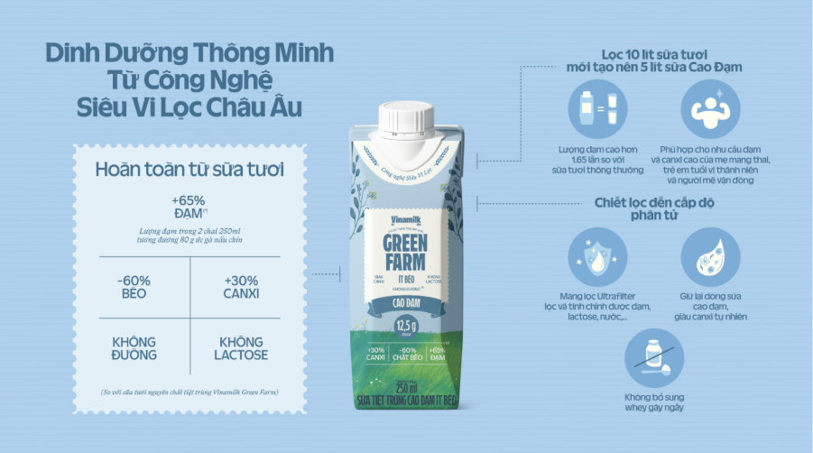 Quà tặng thể thao