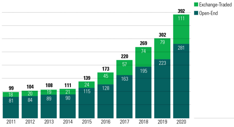 Dragon Capital: Việc đánh giá các dự án tiềm năng gặp khó khăn do thiếu dữ liệu liên quan đến ESG 1