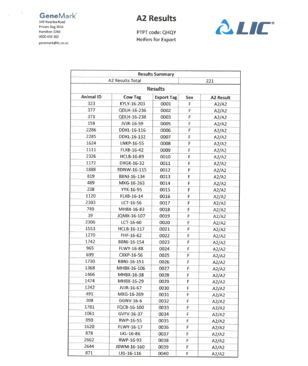 Vinamilk sản xuất sữa A2 đầu tiên tại Việt Nam 5