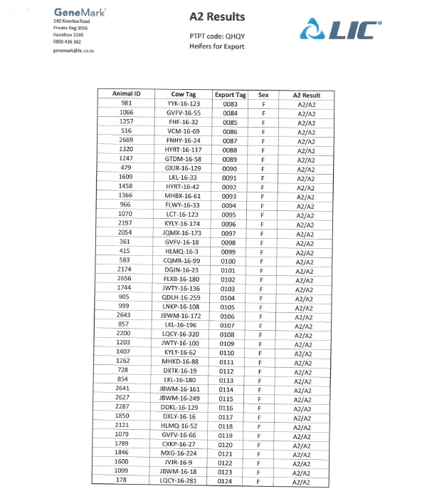 Vinamilk sản xuất sữa A2 đầu tiên tại Việt Nam 7