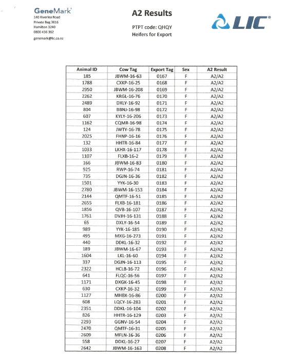 Vinamilk sản xuất sữa A2 đầu tiên tại Việt Nam 9
