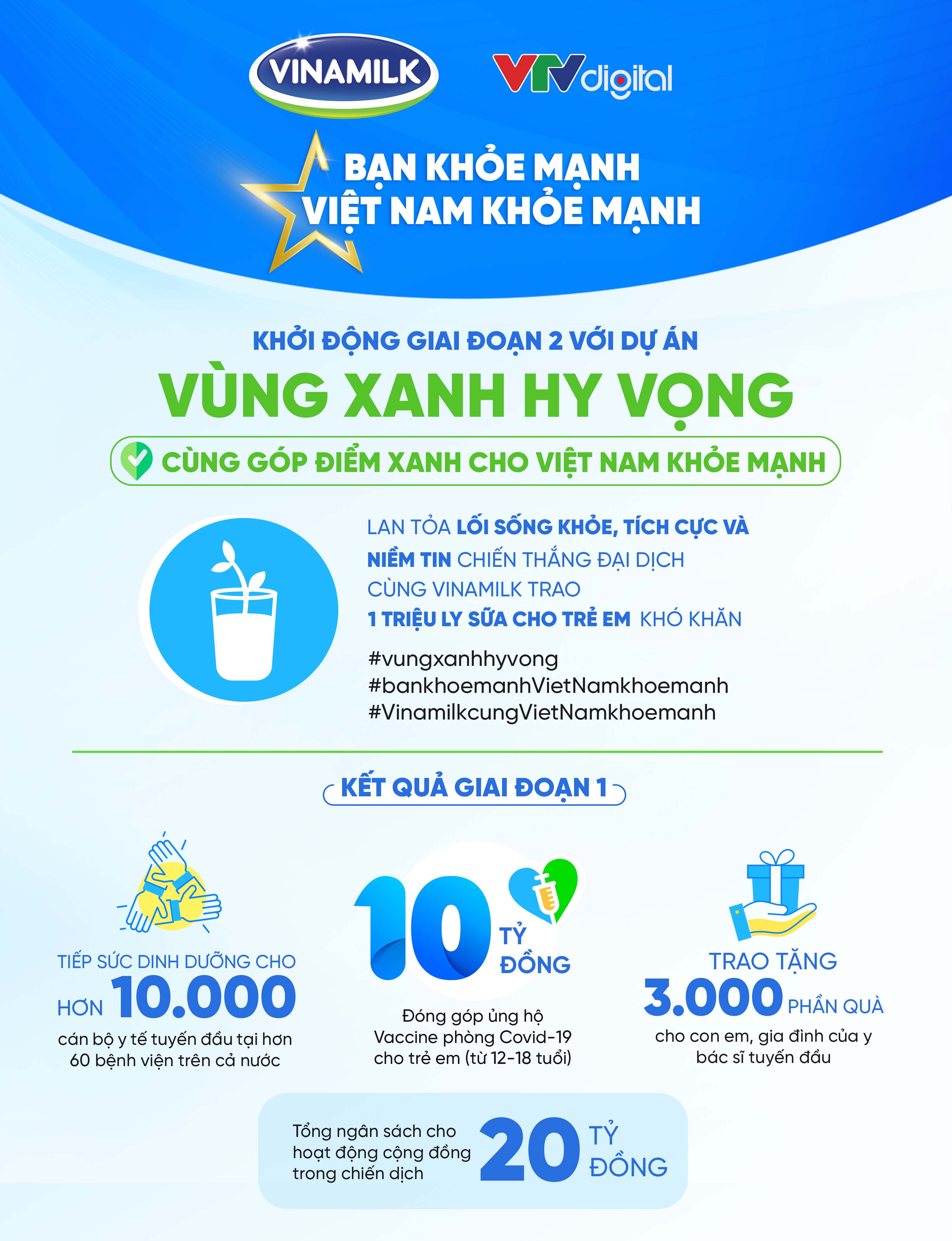 Vinamilk tiếp nối chiến dịch bạn khỏe mạnh, Việt Nam khỏe mạnh với dự án “vùng xanh hy vọng” 1