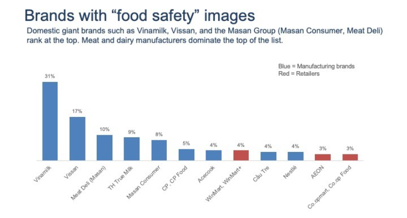 Vinamilk - Thương hiệu sữa bột an toàn, tinh khiết hình 1