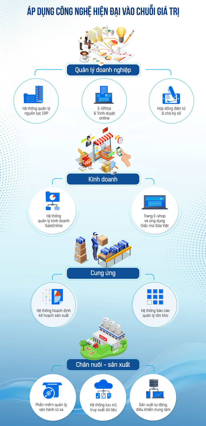 Ba mũi nhọn then chốt giúp Vinamilk vượt “phép thử” Covid-19 2